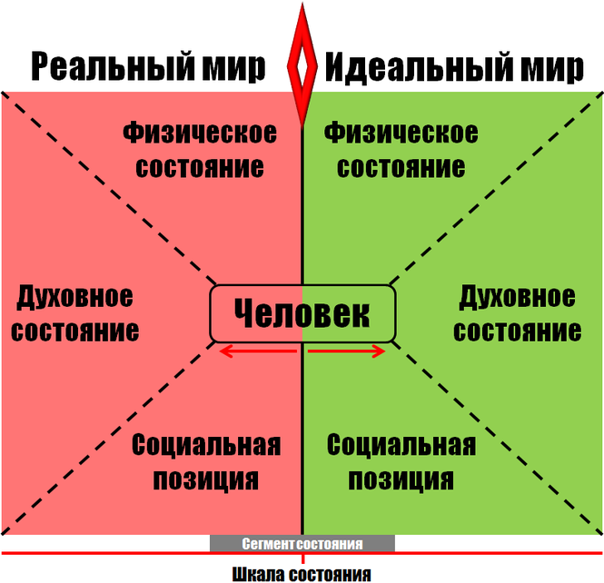 Проект это реальное желание реальное видение мира реальное дело реальный продукт